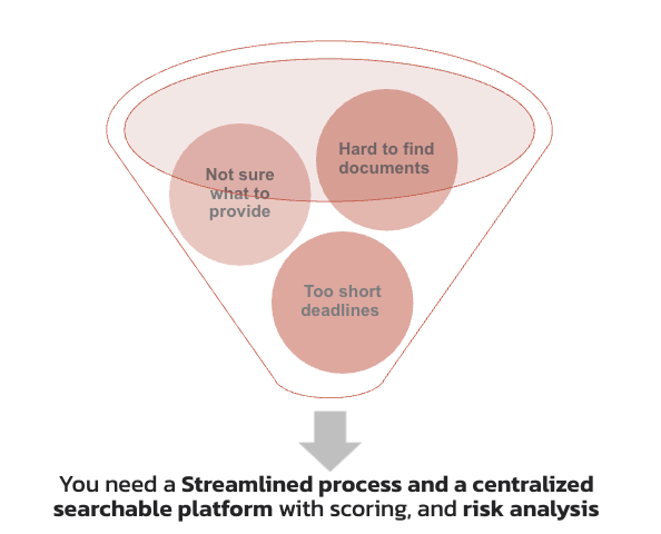 Illustration showing recommended process for managing trademark evidence of use