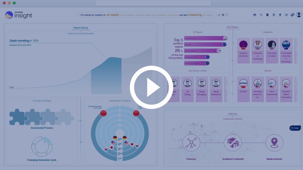 Innovation dashboard innosabi Insight innovation dashboard