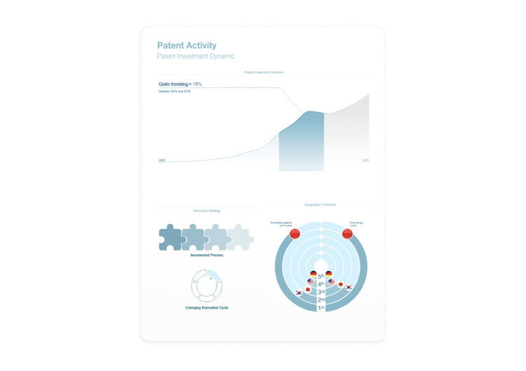 Orbit Insight innovation dashboard innosabi Insight patent activity report