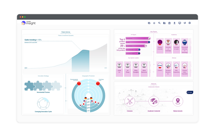 Innovation dashboard innosabi Insight dashboard overview