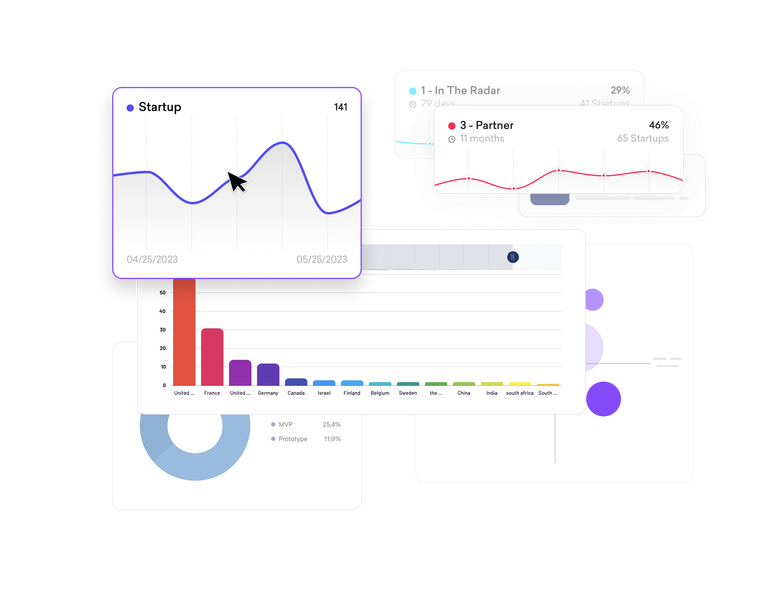 <h3>Startup for Screening<br>& Collaboration</h3>  