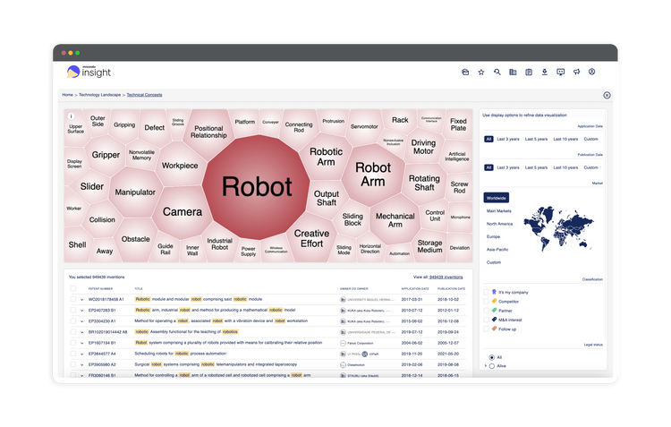 Orbit Insight innovation dashboard innosabi Insight technical concepts report