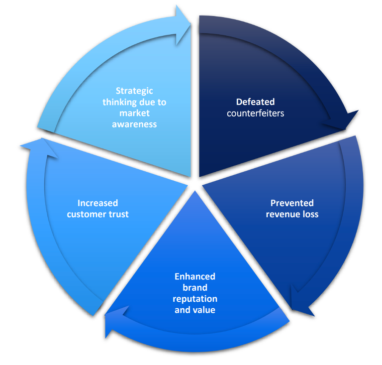 Diagram from Markify webinar on AI brand protection showing ideal workflow