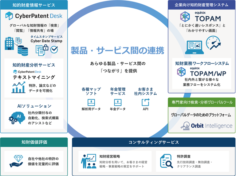 CyberPatentはQuestelの傘下にあります。