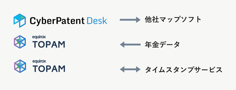 当社製品 × 当社製品