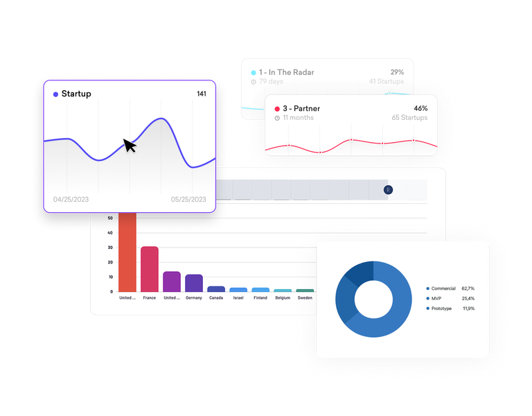 <h3>Intuitive dashboards </h3>