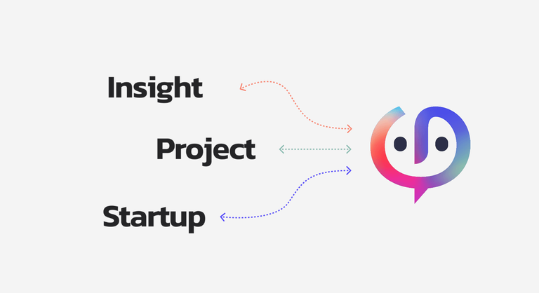 Run contextual searches in our innovation management software
