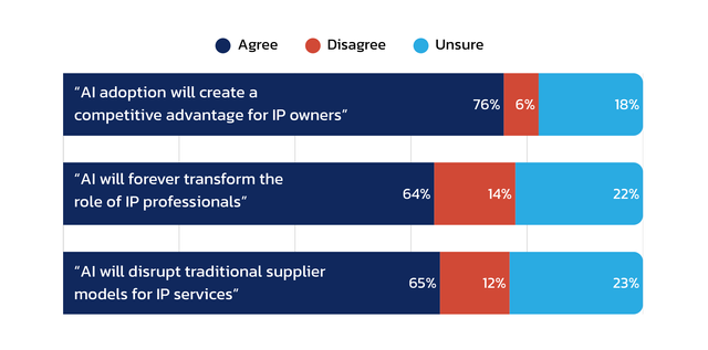 2025 Industry Outlook Research: Participant predictions