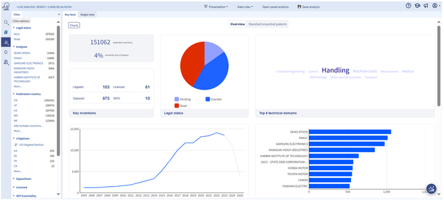 Refonte du module d’analyse