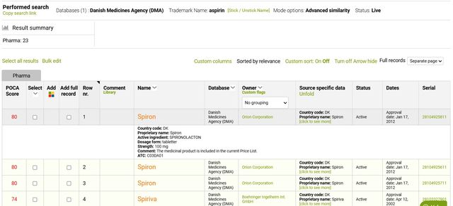 New Pharma Source: Danish Medicines Agency (DMA)
