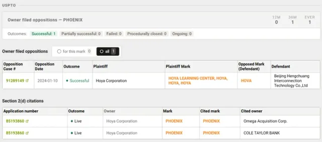 ProSearch Rebuilds Its Trademark Oppositions View, and Adds EUIPO